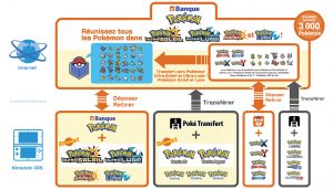 Banque Pokémon schéma